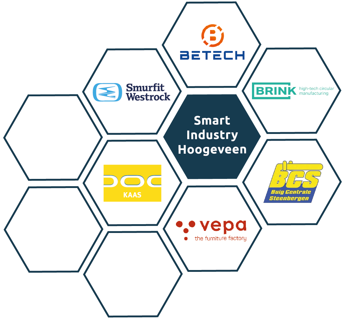 smartindustry