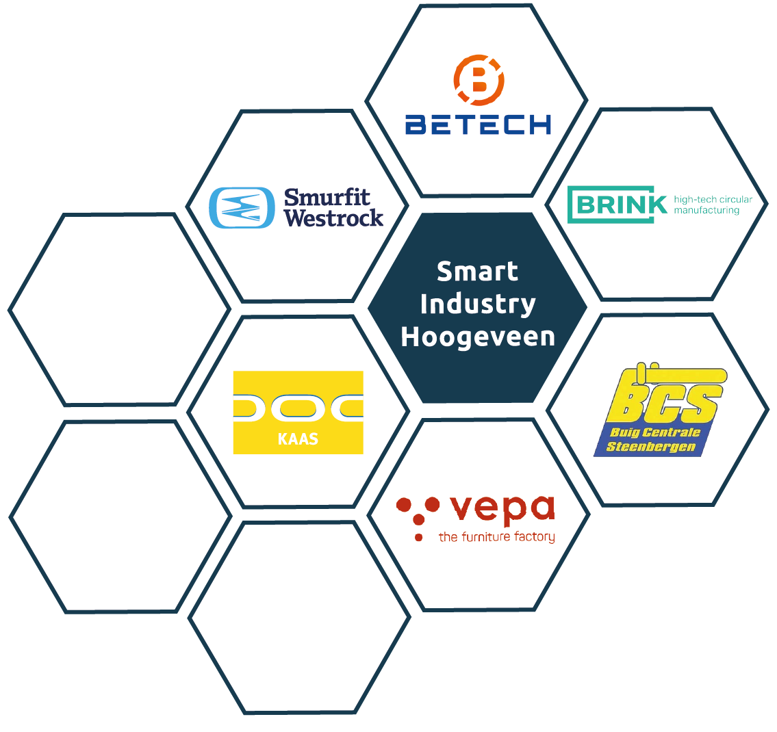 smartindustry